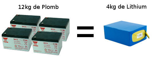 batterie au plomb ou au lithium